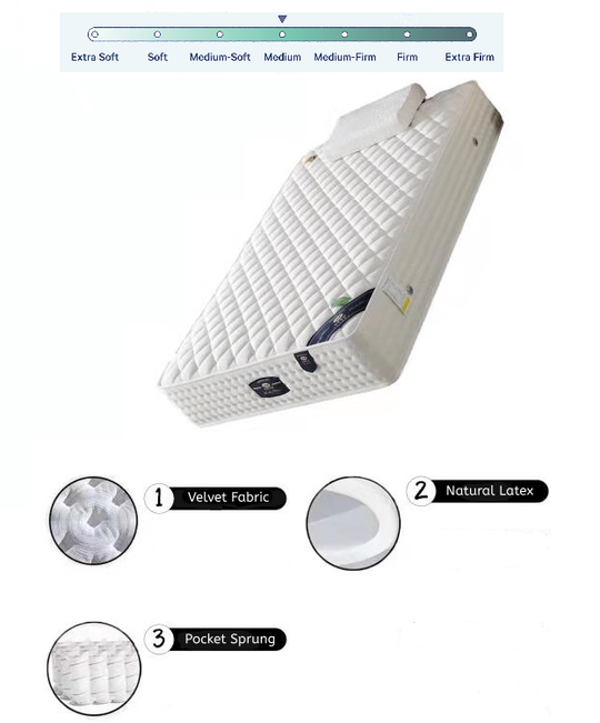 CAUCHO Latex-Sprung Mattress